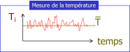 fluctuations instantanées de la température lors d'une mesure de température