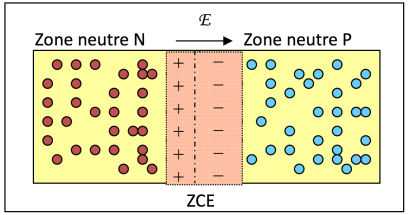 I 1 Constitution De La Jonction La Jonction Pn Et Ses Applications