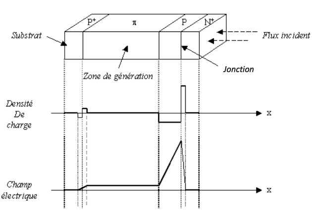 II 1 Constitution Principe De Fonctionnement La Jonction PN Et Ses