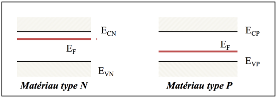 I Diagrammes D Nergie La Jonction Pn Et Ses Applications