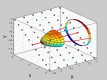 Bifurcation de Hopf